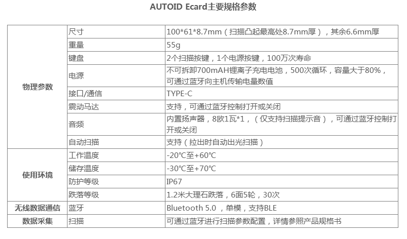 AUTOID Ecard主要規(guī)格參數.png AUTOID Ecard主要規(guī)格參數.png