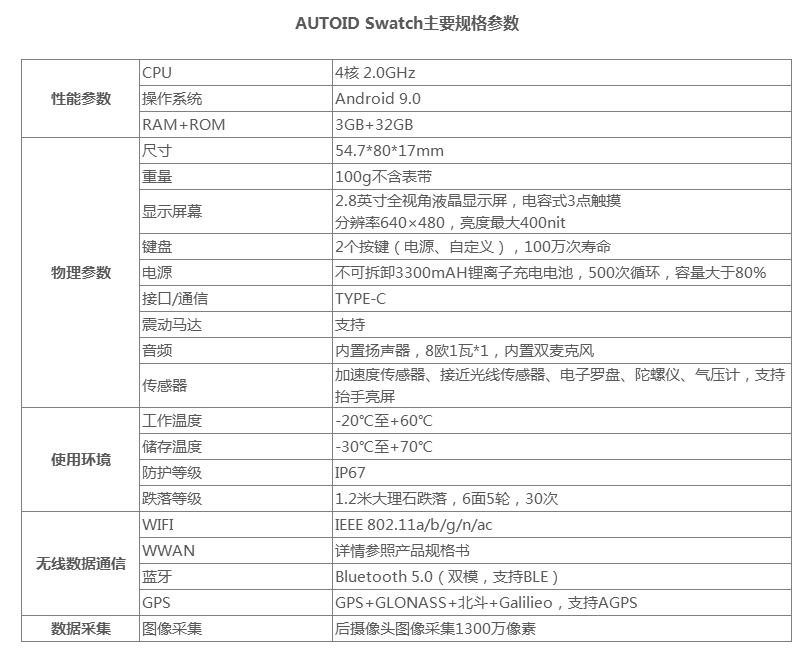 AUTOID Swatch主要規(guī)格參數.png AUTOID Swatch主要規(guī)格參數.png